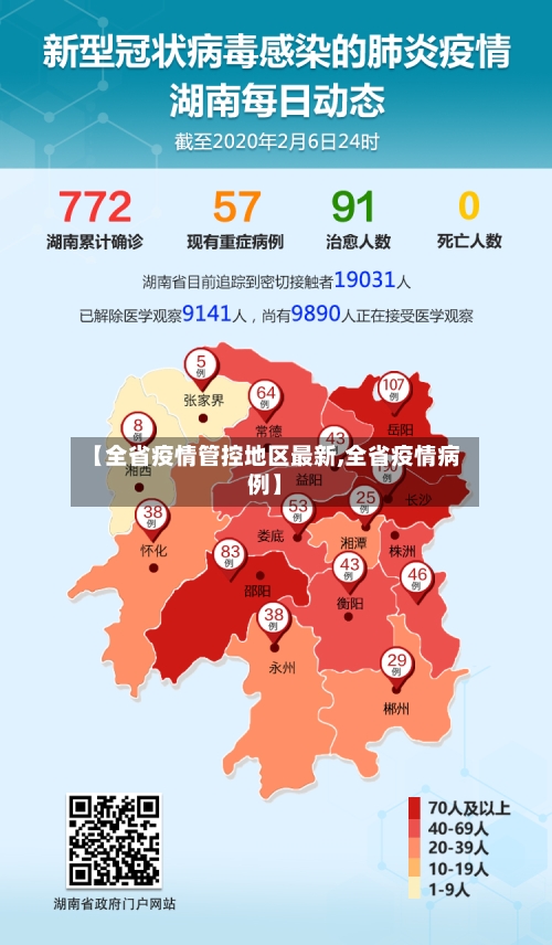 【全省疫情管控地区最新,全省疫情病例】