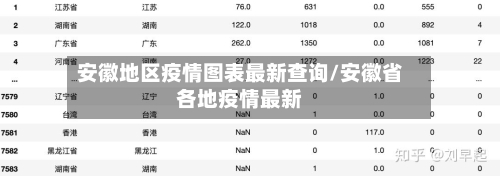 安徽地区疫情图表最新查询/安徽省各地疫情最新