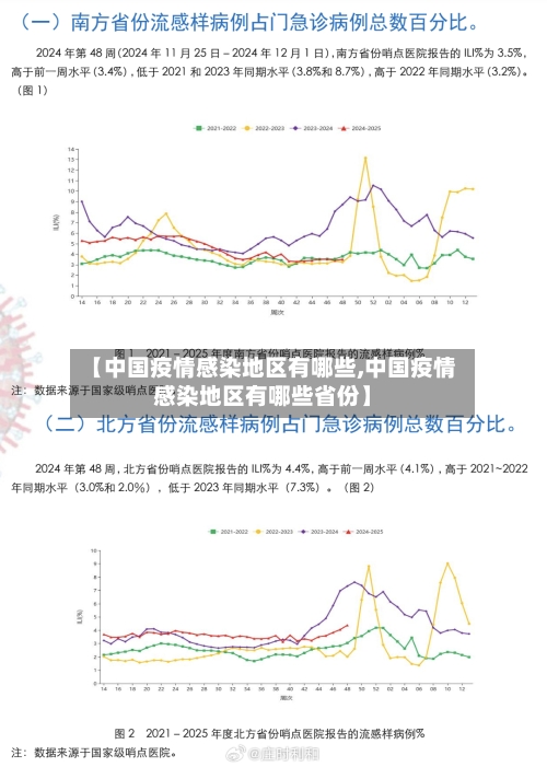 【中国疫情感染地区有哪些,中国疫情感染地区有哪些省份】