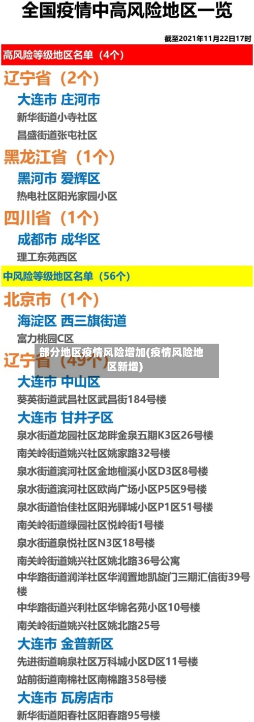 部分地区疫情风险增加(疫情风险地区新增)