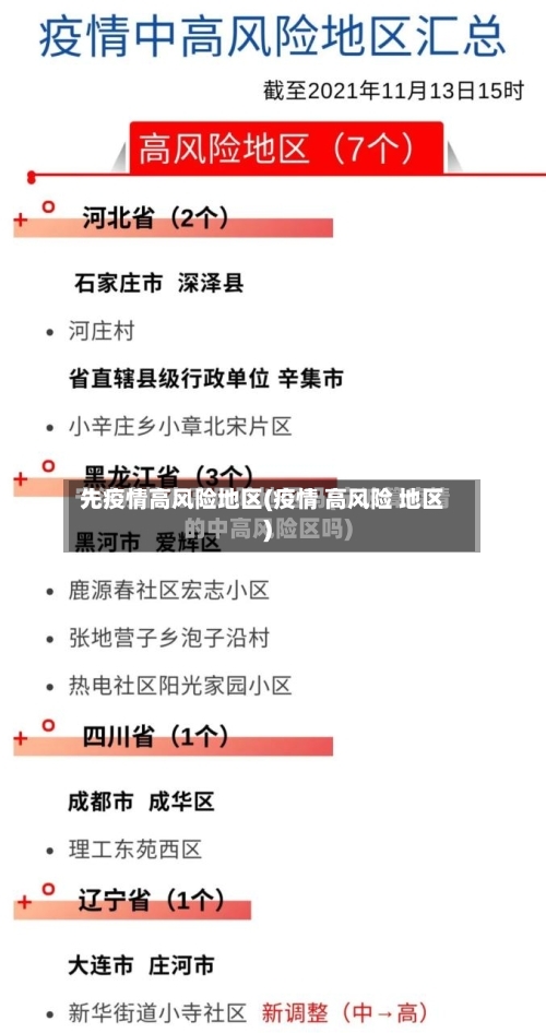 先疫情高风险地区(疫情 高风险 地区)