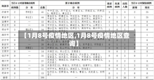 【1月8号疫情地区,1月8号疫情地区查询】