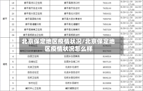 北京保定地区疫情状况/北京保定地区疫情状况怎么样