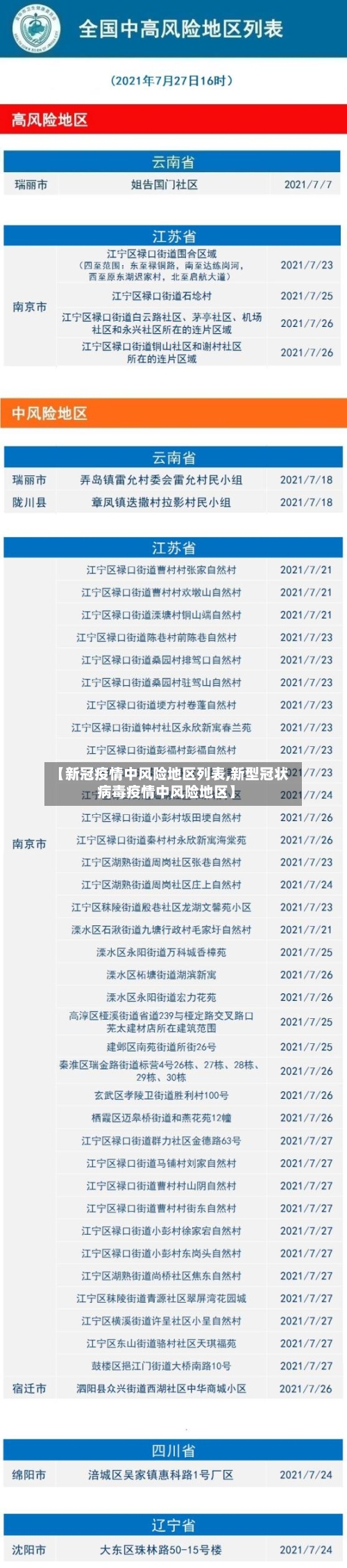 【新冠疫情中风险地区列表,新型冠状病毒疫情中风险地区】