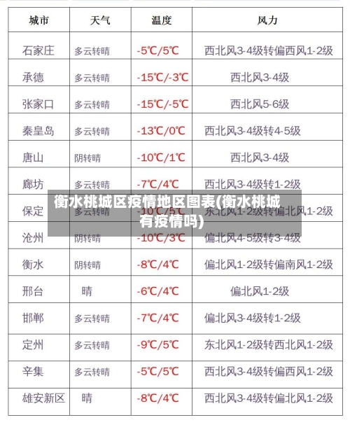 衡水桃城区疫情地区图表(衡水桃城有疫情吗)