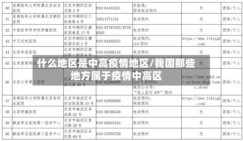 什么地区是中高疫情地区/我国那些地方属于疫情中高区-第3张图片
