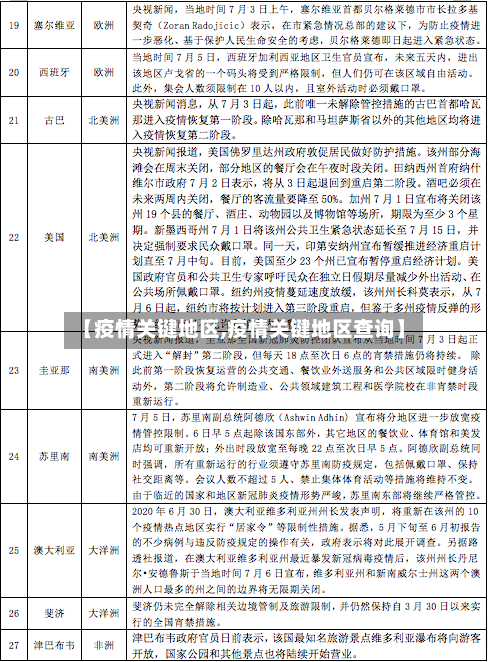 【疫情关键地区,疫情关键地区查询】-第2张图片