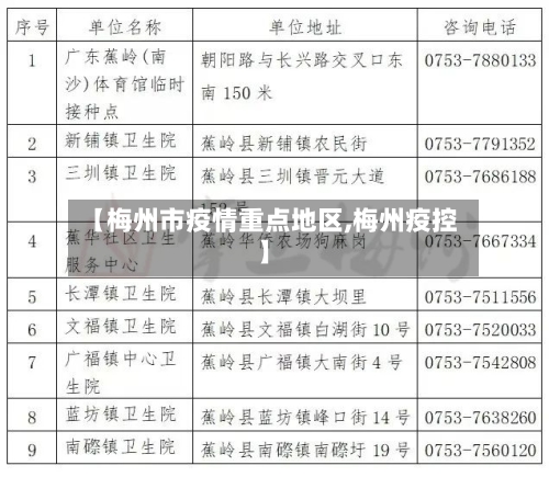 【梅州市疫情重点地区,梅州疫控】-第2张图片