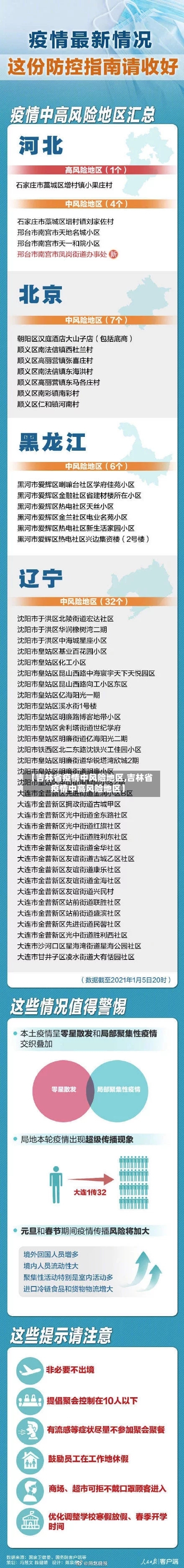 【吉林省疫情中风险地区,吉林省疫情中高风险地区】-第3张图片
