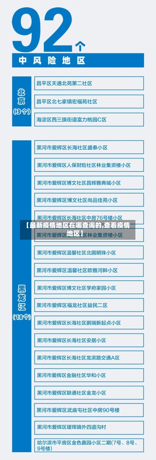 【最新疫情地区在哪查询的,查看疫情地区】-第2张图片