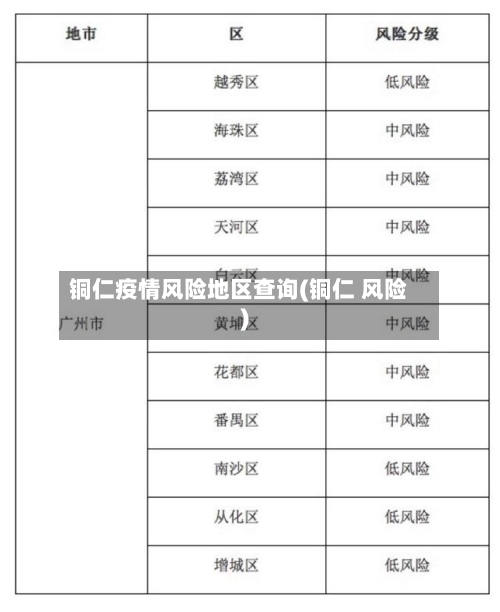 铜仁疫情风险地区查询(铜仁 风险)-第2张图片