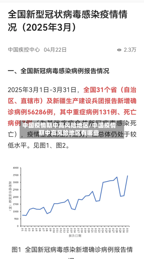 中国疫情期中高风险地区/中国疫情期中高风险地区有哪些-第3张图片