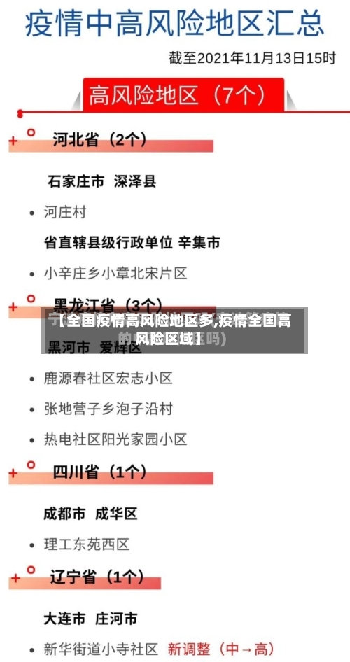 【全国疫情高风险地区多,疫情全国高风险区域】-第2张图片