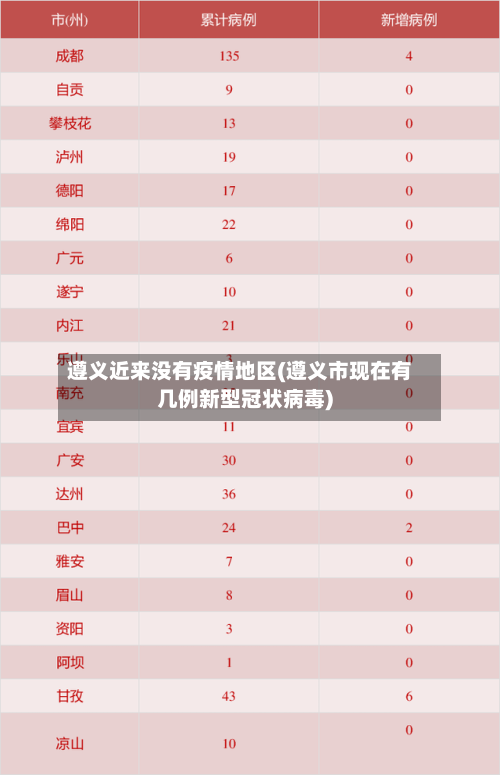 遵义近来没有疫情地区(遵义市现在有几例新型冠状病毒)-第2张图片