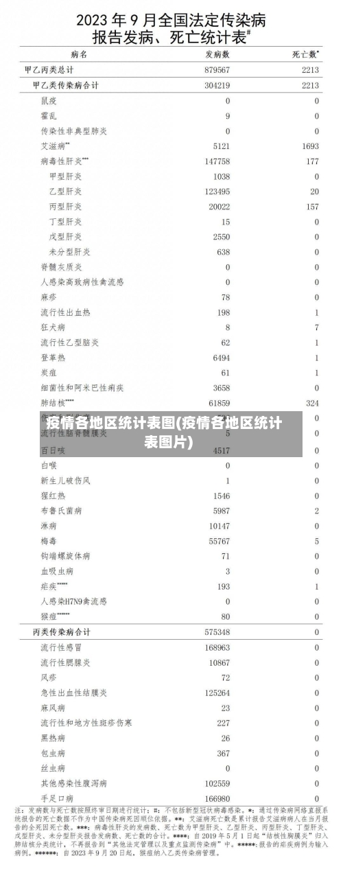 疫情各地区统计表图(疫情各地区统计表图片)-第2张图片