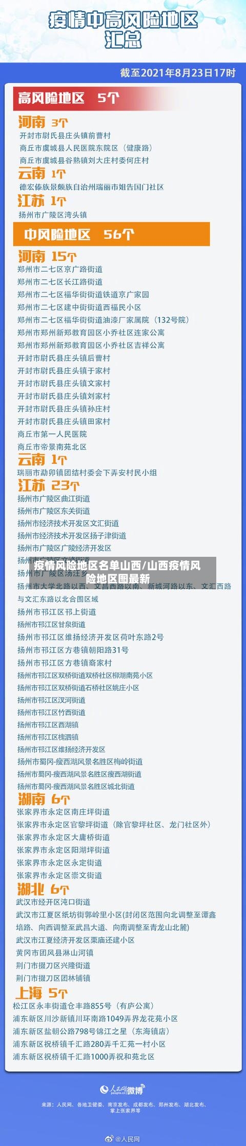 疫情风险地区名单山西/山西疫情风险地区图最新-第2张图片