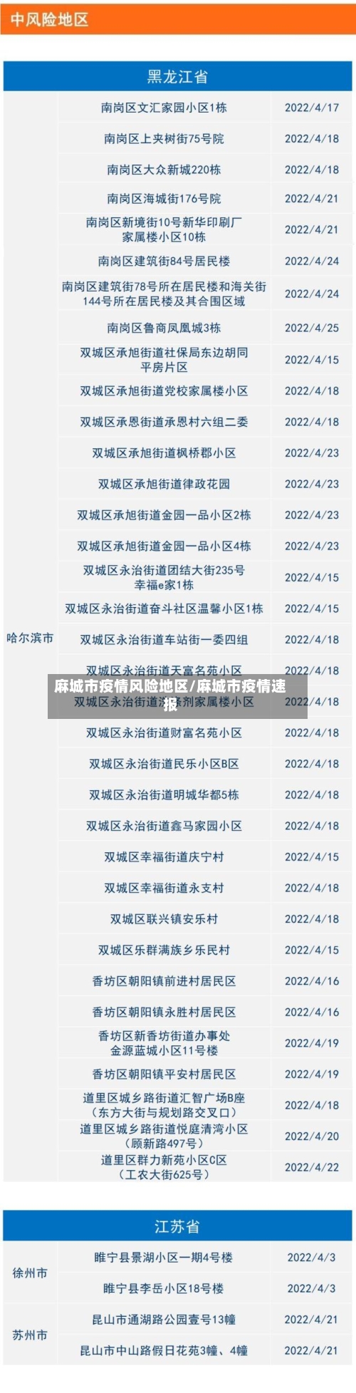 麻城市疫情风险地区/麻城市疫情速报