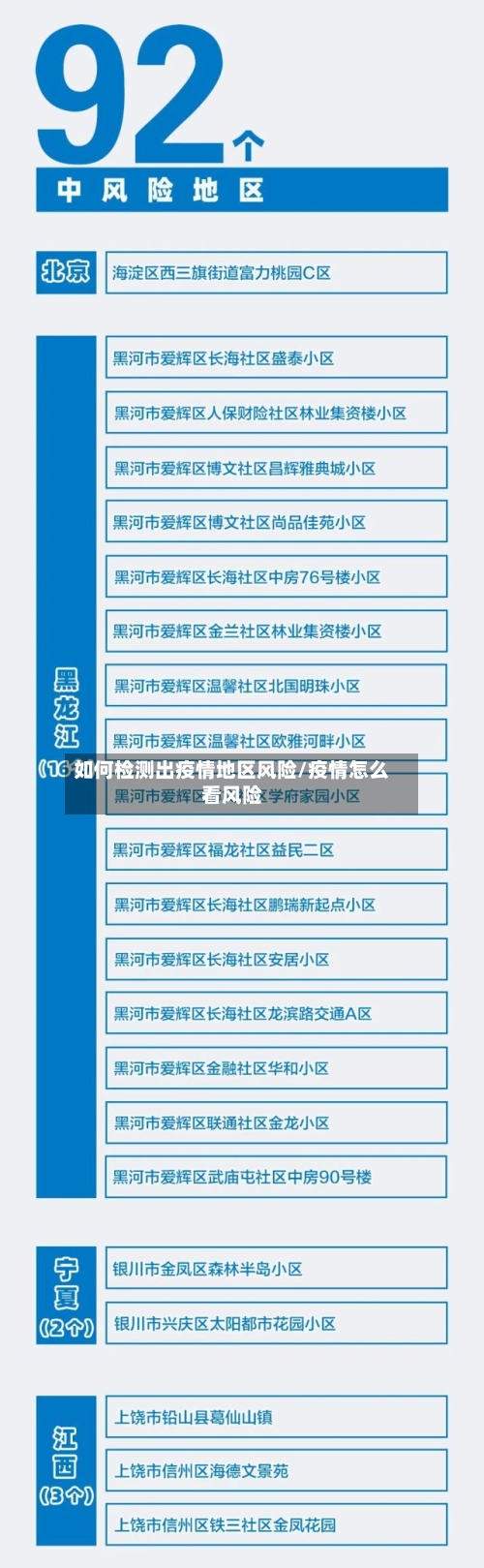 如何检测出疫情地区风险/疫情怎么看风险-第3张图片