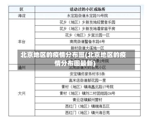 北京地区的疫情分布图(北京地区的疫情分布图最新)