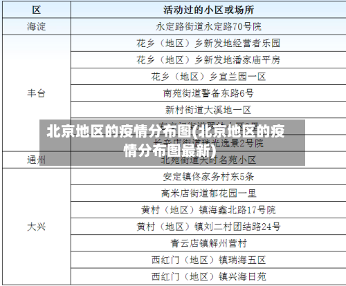 北京地区的疫情分布图(北京地区的疫情分布图最新)-第3张图片