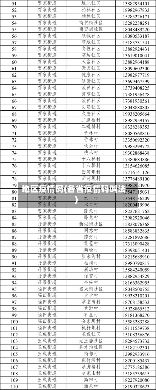 地区疫情码(各省疫情码叫法)-第2张图片
