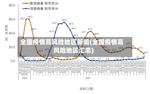 全国疫情高风险地区新闻(全国疫情高风险地区汇总)-第2张图片
