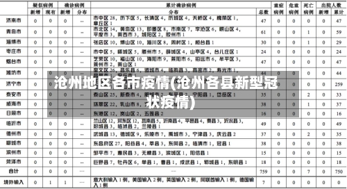 沧州地区各市疫情(沧州各县新型冠状疫情)