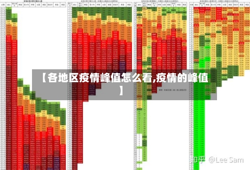 【各地区疫情峰值怎么看,疫情的峰值】