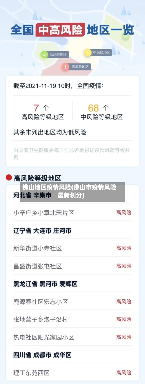 佛山地区疫情风险(佛山市疫情风险最新划分)