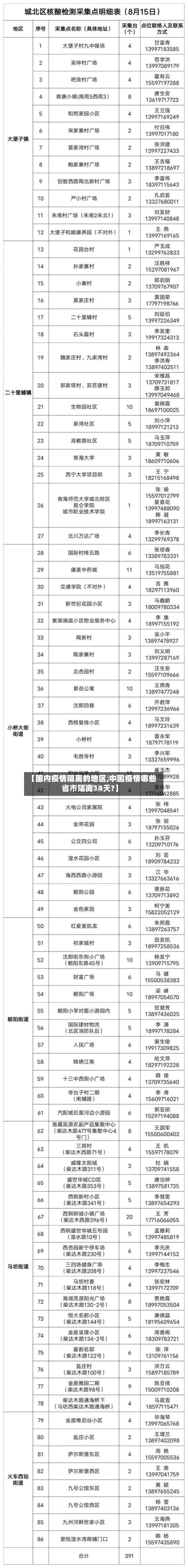【国内疫情隔离的地区,中国疫情哪些省市隔离14天?】-第3张图片