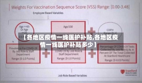 【各地区疫情一线医护补贴,各地区疫情一线医护补贴多少】