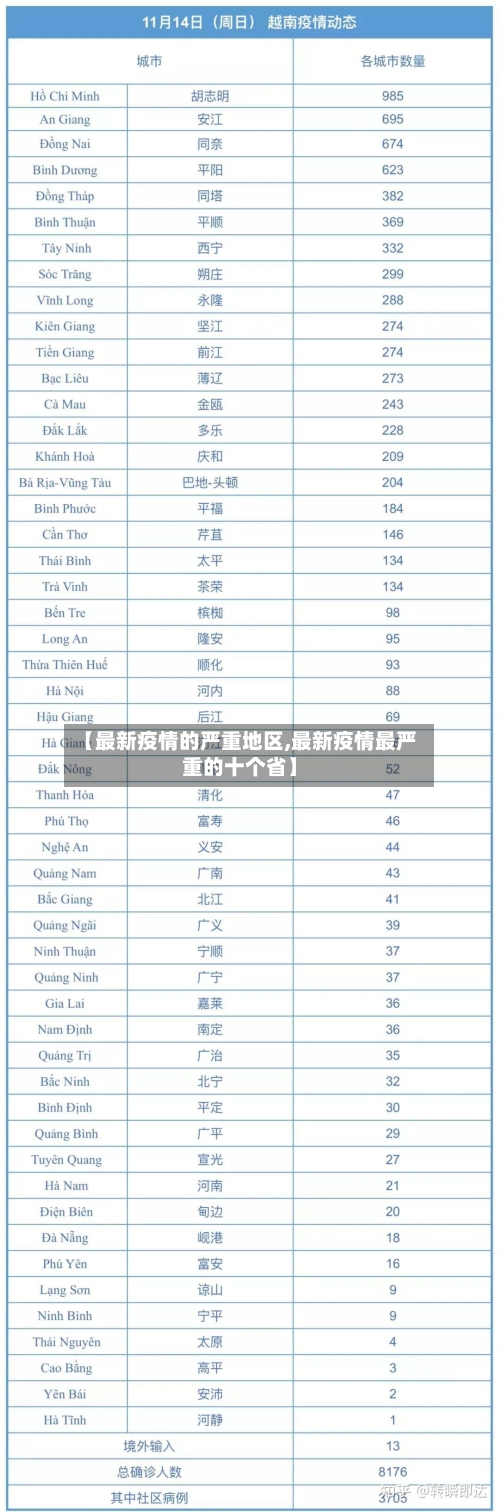 【最新疫情的严重地区,最新疫情最严重的十个省】