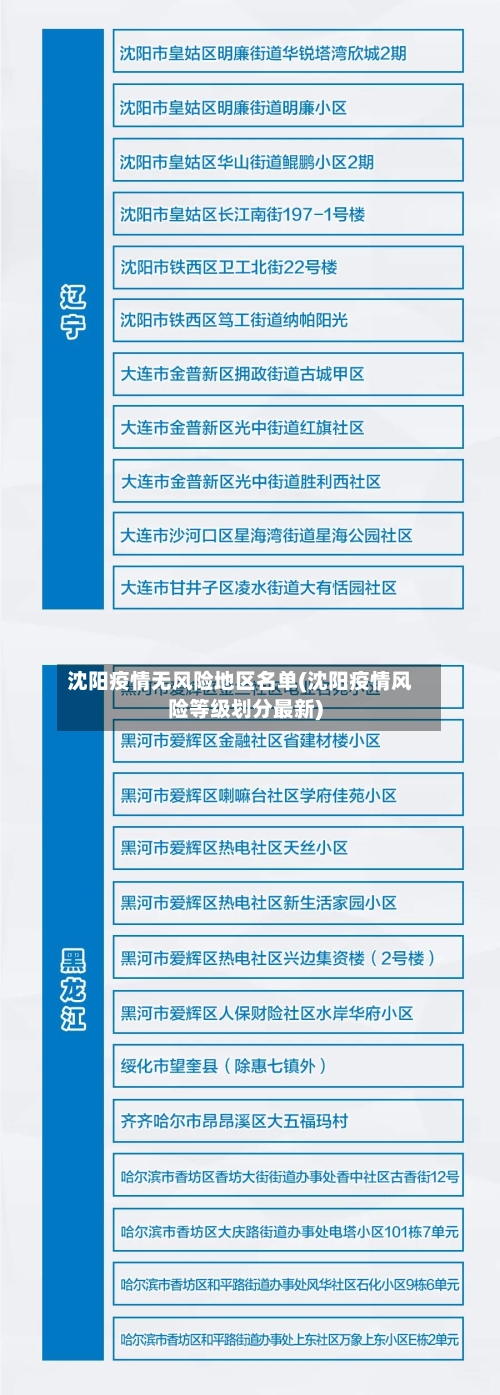 沈阳疫情无风险地区名单(沈阳疫情风险等级划分最新)