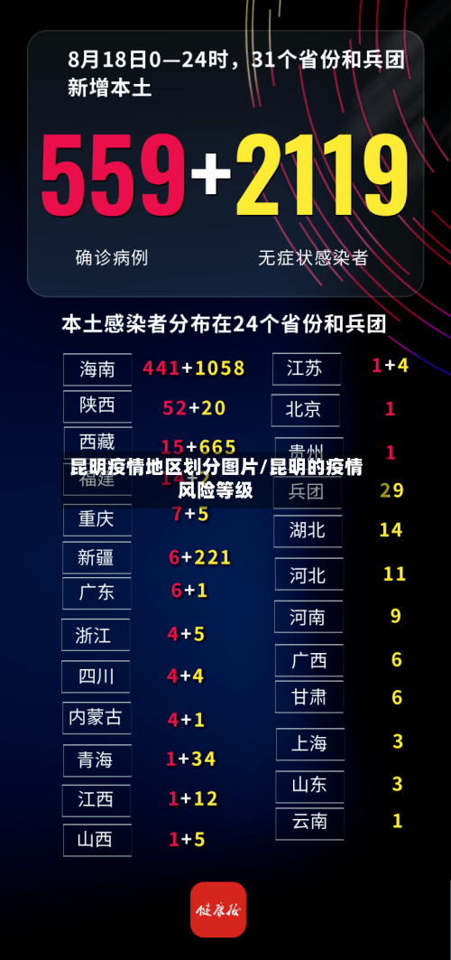 昆明疫情地区划分图片/昆明的疫情风险等级-第3张图片