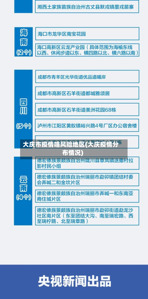 大庆市疫情啥风险地区(大庆疫情分布情况)-第3张图片