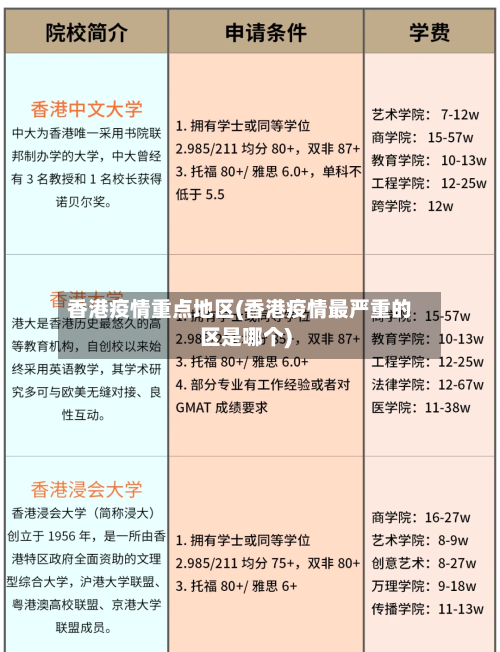 香港疫情重点地区(香港疫情最严重的区是哪个)