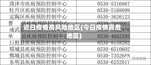 近日疫情高风险地区(今日疫情高危地区)-第2张图片