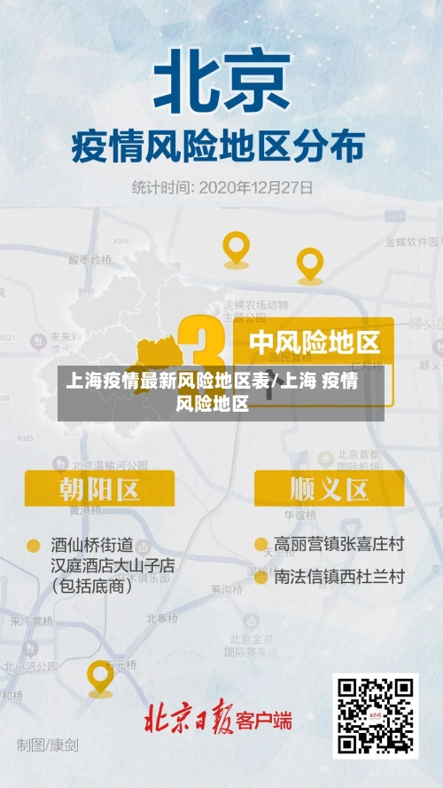 上海疫情最新风险地区表/上海 疫情风险地区