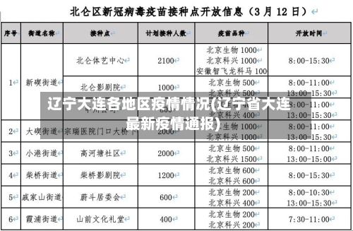 辽宁大连各地区疫情情况(辽宁省大连最新疫情通报)