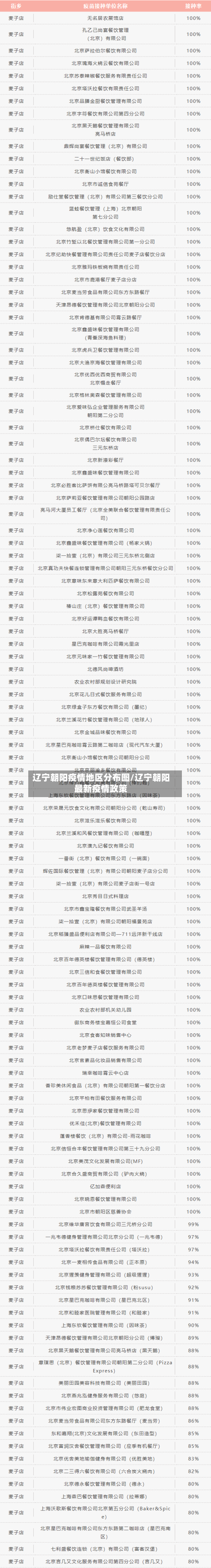 辽宁朝阳疫情地区分布图/辽宁朝阳最新疫情政策