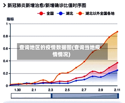 查询地区的疫情数据图(查询当地疫情情况)