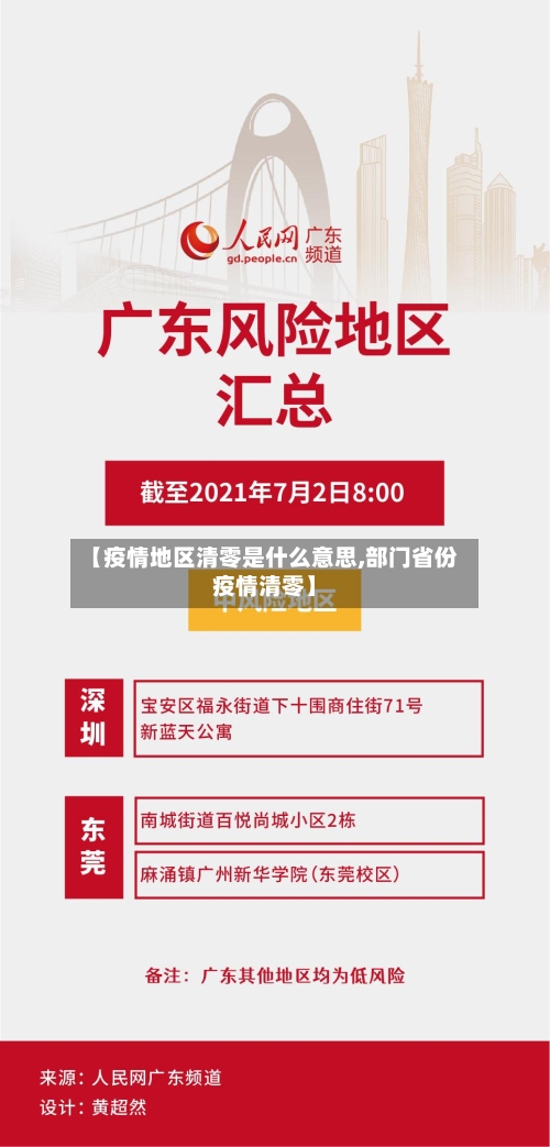 【疫情地区清零是什么意思,部门省份疫情清零】