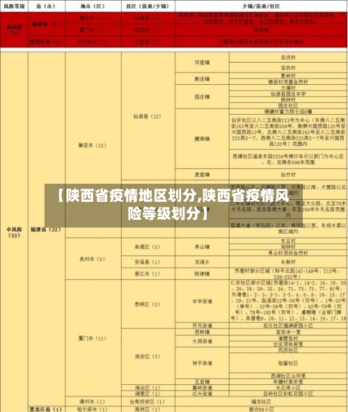 【陕西省疫情地区划分,陕西省疫情风险等级划分】