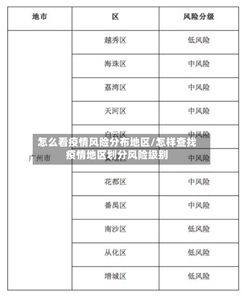怎么看疫情风险分布地区/怎样查找疫情地区划分风险级别