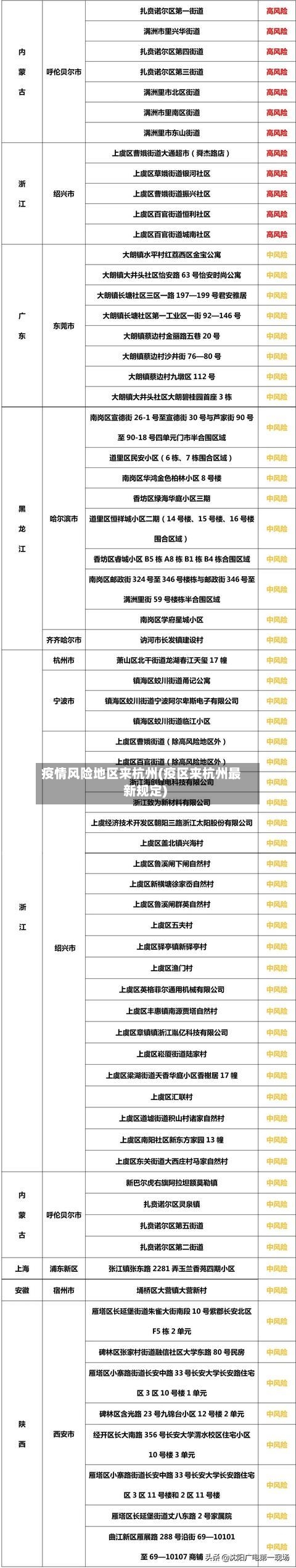 疫情风险地区来杭州(疫区来杭州最新规定)
