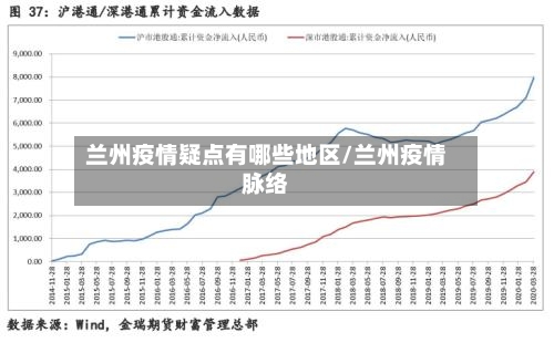 兰州疫情疑点有哪些地区/兰州疫情脉络