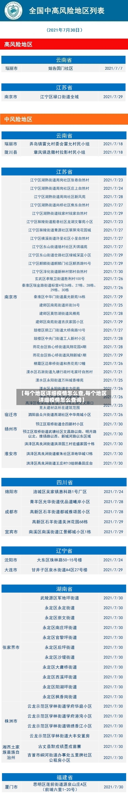 【每个地区详细疫情怎么查,每个地区详细疫情怎么查询】