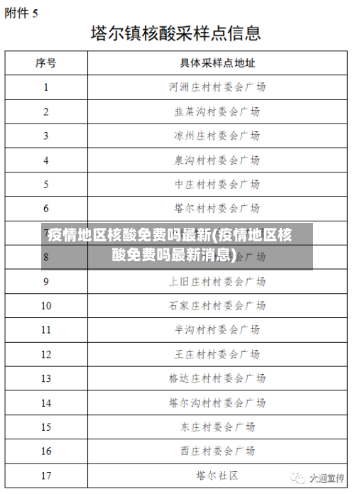 疫情地区核酸免费吗最新(疫情地区核酸免费吗最新消息)-第3张图片