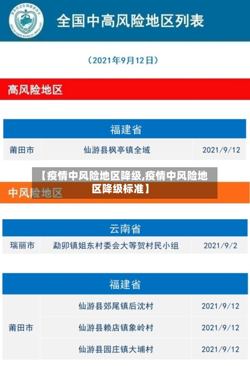 【疫情中风险地区降级,疫情中风险地区降级标准】-第2张图片