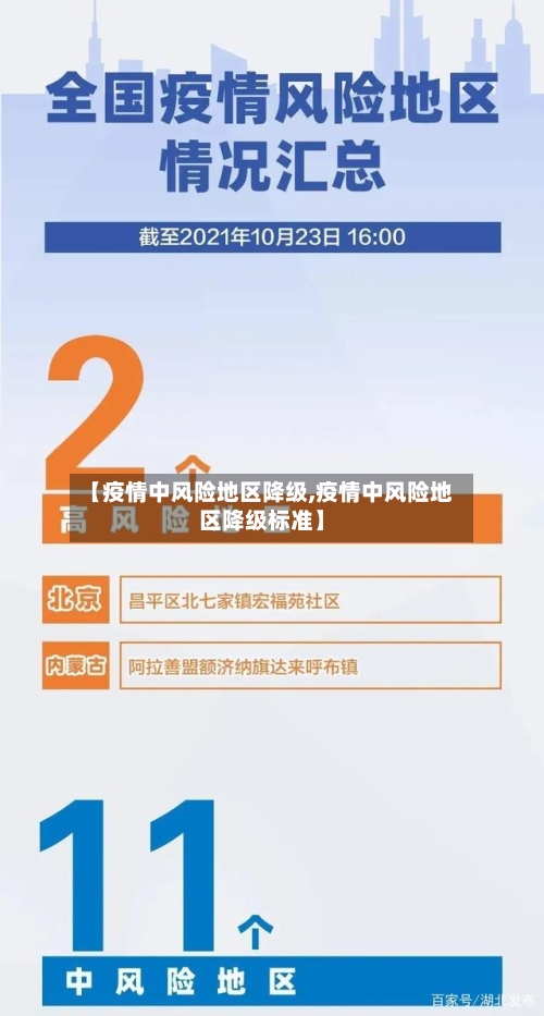 【疫情中风险地区降级,疫情中风险地区降级标准】